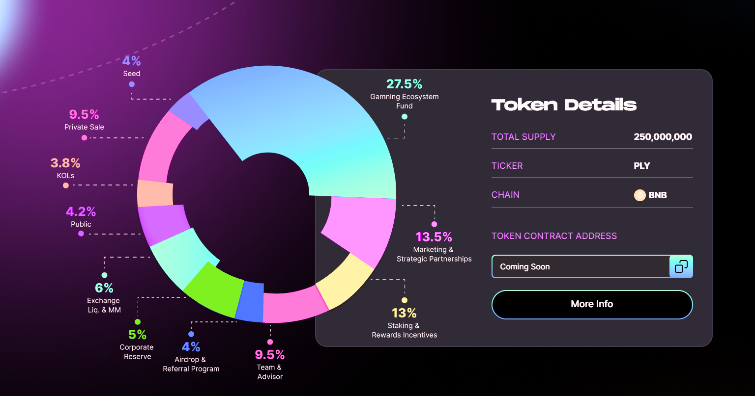 Playtoo Airdrop Tokenomics