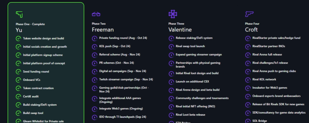 Bit Rivals Roadmap