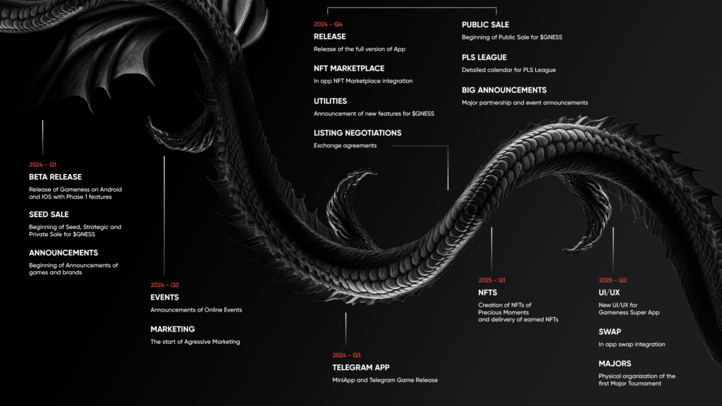  Sc Of GAMENESS ROADMAP