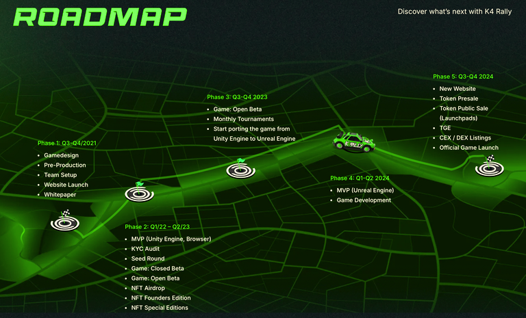 K4 Rally Airdrop Roadmap