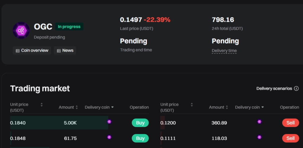 OGC Airdrop Premarket Price