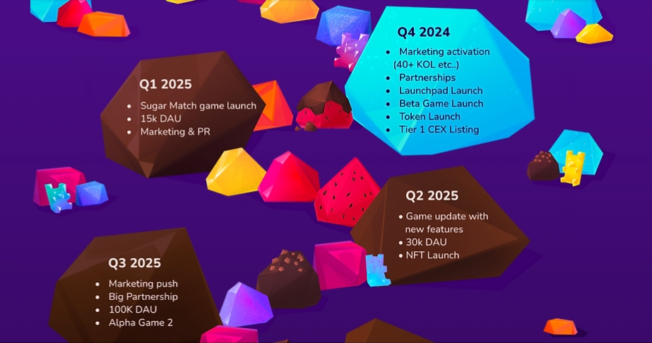 Sugarverse Airdrop Roadmap