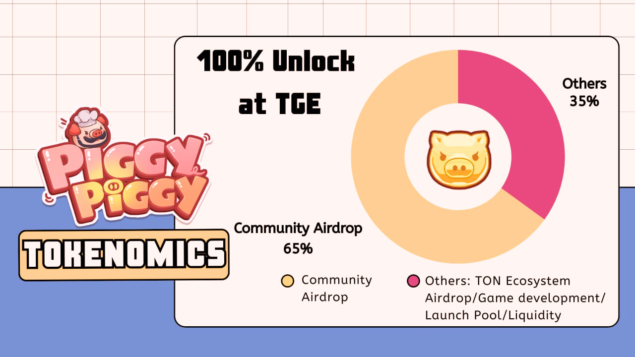 Piggy Coin Tokenomics