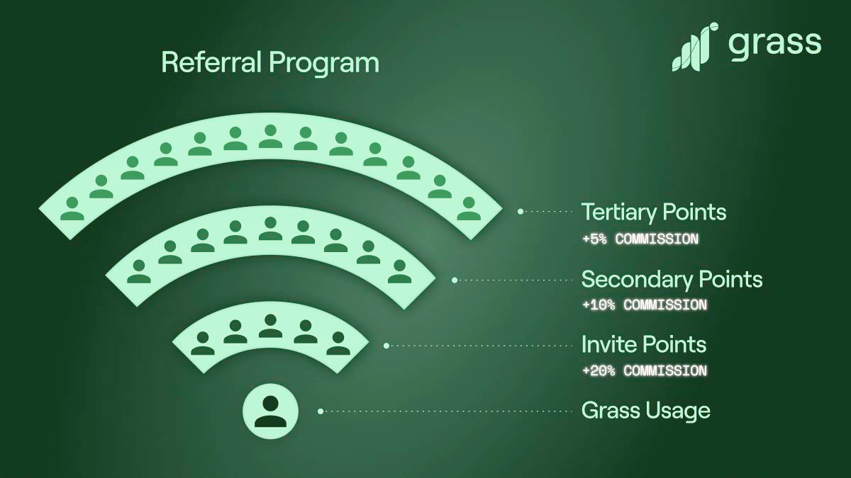 Grass Airdrop